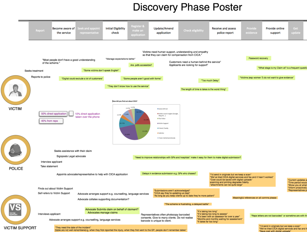 A poster that collates and present stakeholder feedback